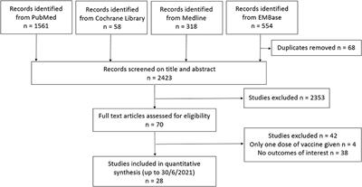 Immunogenicity and Safety of COVID-19 Vaccines in Patients Receiving Renal Replacement Therapy: A Systematic Review and Meta-Analysis